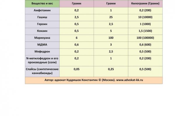 Блекспрут онион bs2webes net