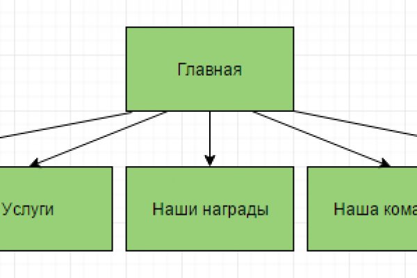 Блэк спрут блокировка