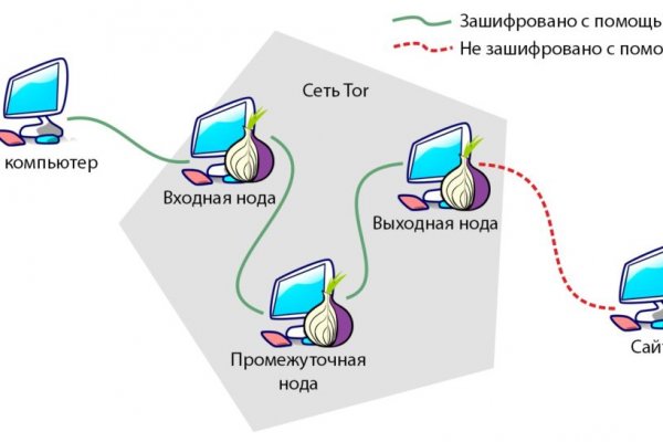 Black sprut как войти